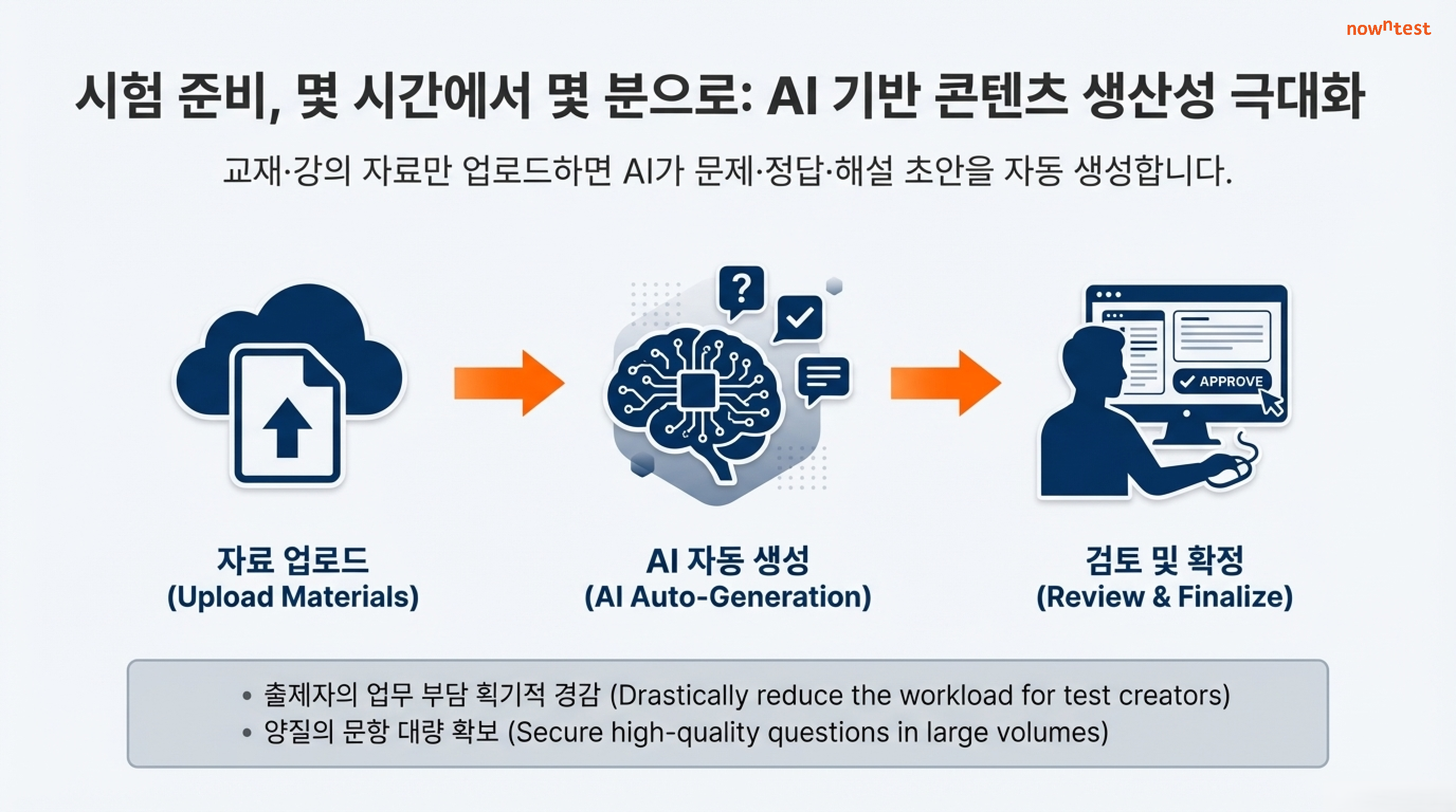 시험 준비, 몇 시간에서 몇 분으로: AI 기반 콘텐츠 생산성 극대화